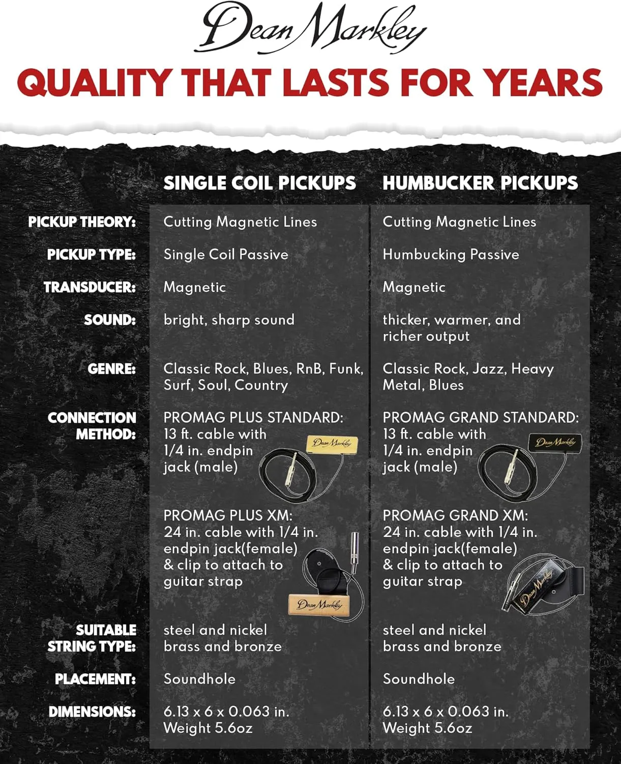 Dean Markley Pro Mag Plus XM Acoustic Guitar Single Coil Pickup, Smooth Maple Wood Design Active Soundhole Pickup Ebony Finish, Perfect String Balance and 15 Ft Low Noise for Steel-String Guitars