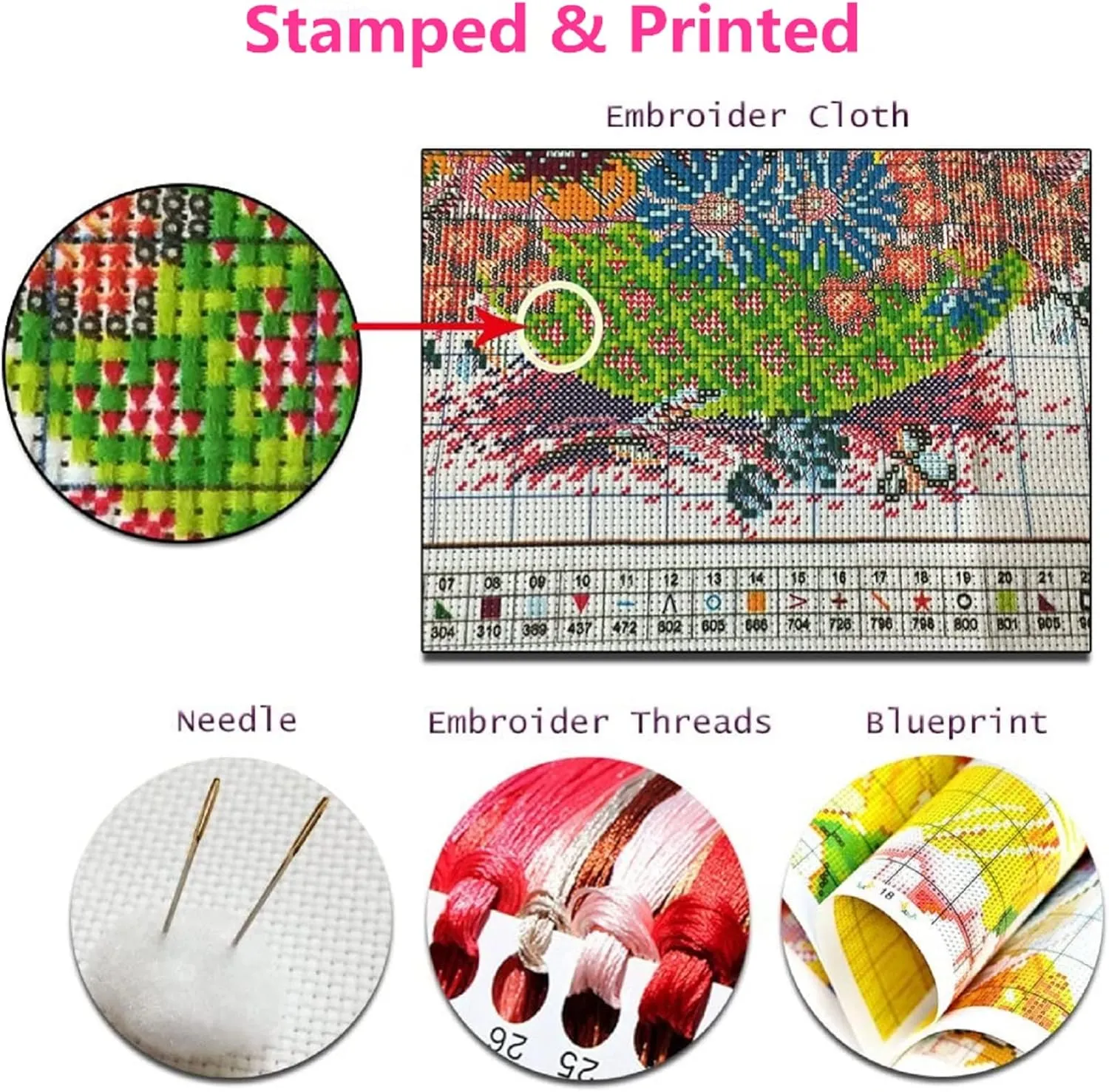 Foxhool Beginners Cross Stitch Kits Stamped Full Range of Embroidery Kits for Adults DIY Cross Stitches kit Embroidery Patterns for Needlepoint kit-Dragon and Castle 17.7x17.7 inch