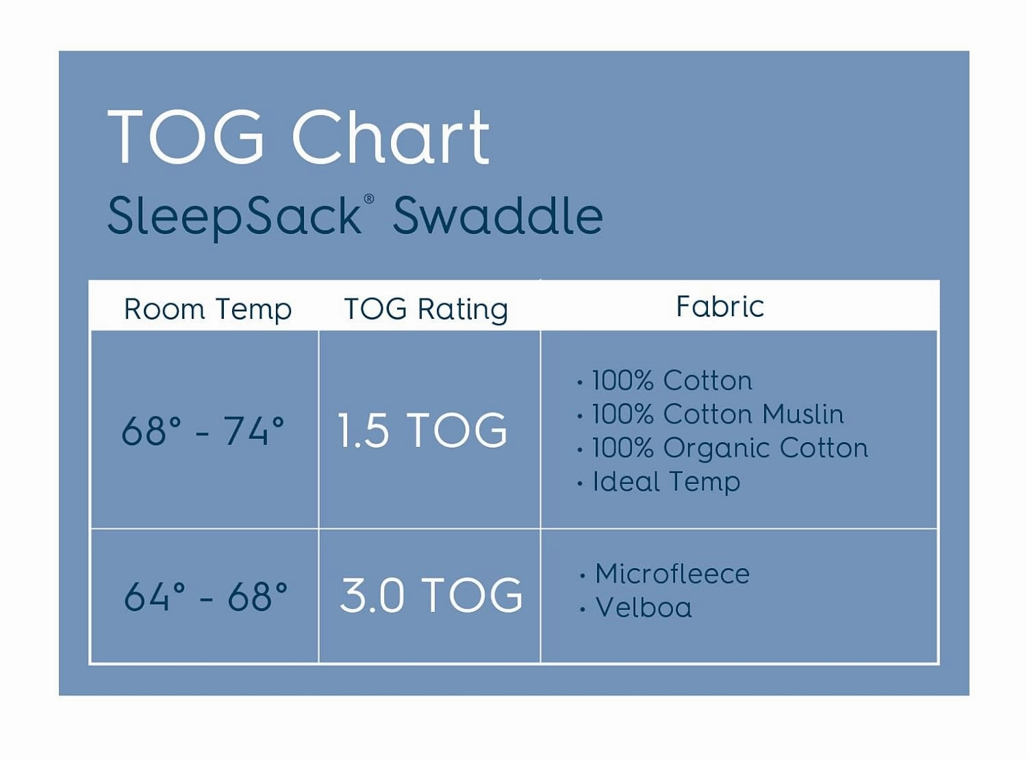 HALO Sleepsack Swaddle Plush Dot Velboa, 3-Way Adjustable Swaddle Blanket, TOG 3.0 for Cool Climates, Blue, Newborn, 0-3 Months