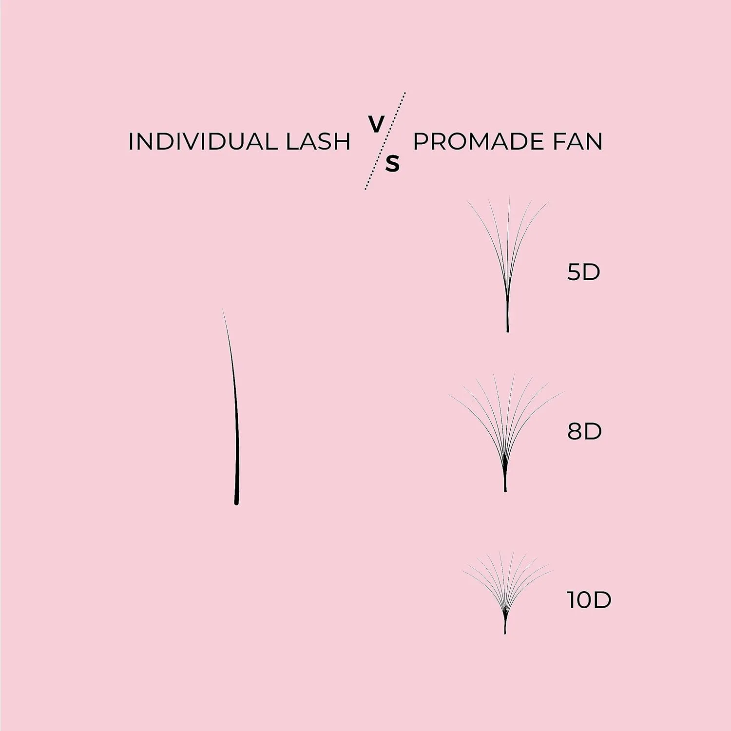 LLBA Promade Fans | Handmade Volume Eyelashes | Multi Selections From 3D To 16D | C CC D DD L M Curl | Thickness 0.03 ~ 0.1 mm | 8 - 20mm Length | Long Lasting | Easy Application (6D-0.07 D 12 mm)