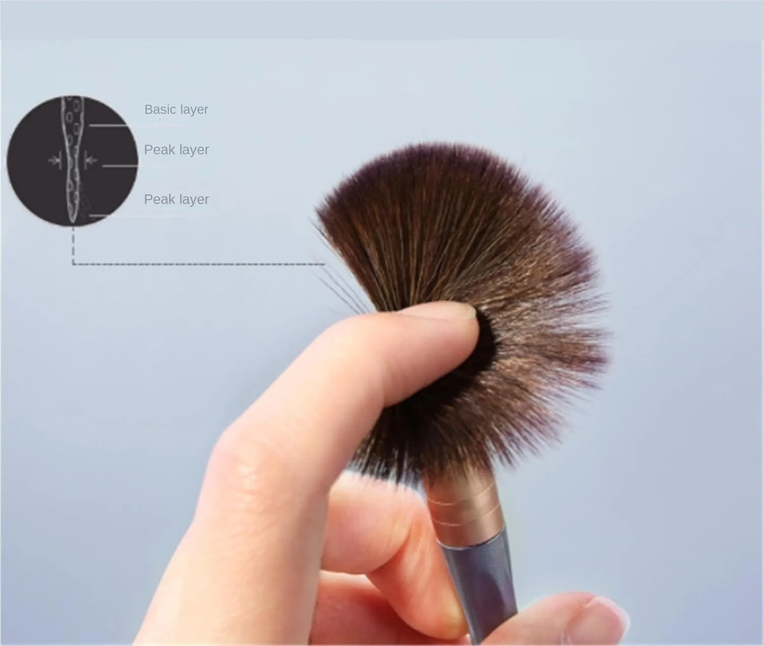 Make Up Brushes Set Makeup Brush Set 5 Pieces in Box for Loose Powder Eye Shadow Contour Makeup Tools Makeup Tools Set