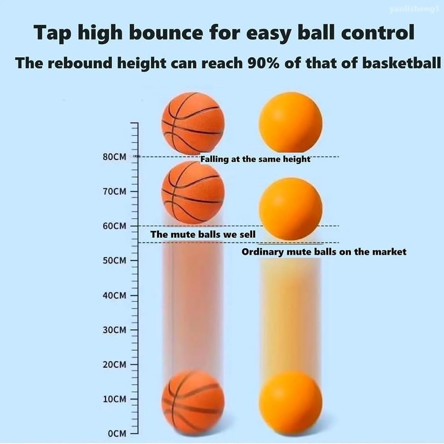 Silent Basketball and Hoop Set, Indoor Basketball Hoop for Kids and Toddlers, Quiet Basketball Dribbling No Noise, Mini Foam Basketball for Door or Wall Mounted, Indoor Dribble and Shoot(Wired Orange