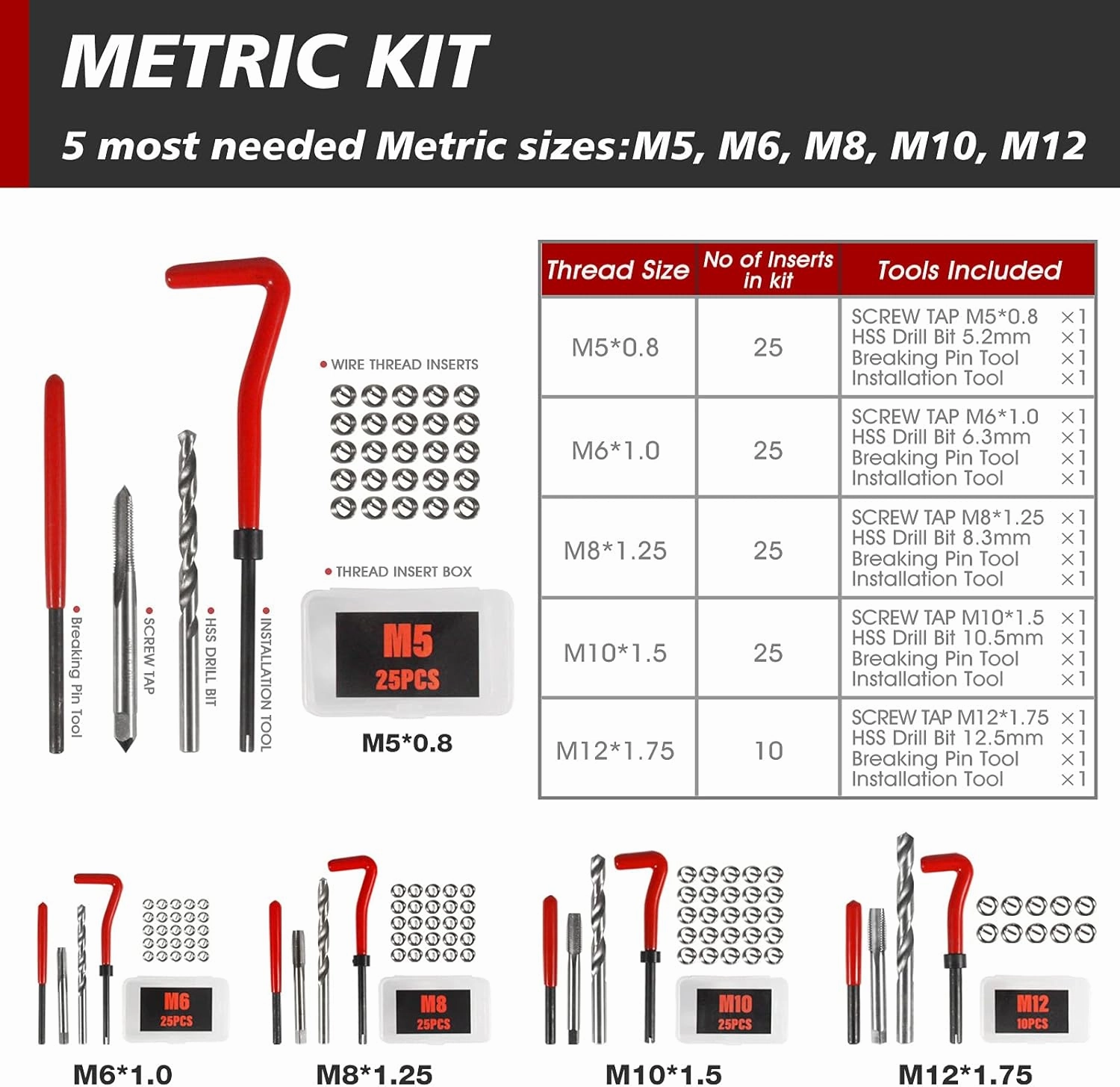 Thread Repair Kit, 131-Piece Metric Helicoil Kit in M5 M6 M8 M10 M12 with HSS Drill Bits Taps Threaded Inserts Screw Tap Installation and Tang Break Tool